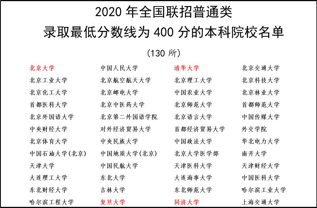 加拿大华侨申请清华mba_清华香港学生免试_欧洲华侨生上清华免试