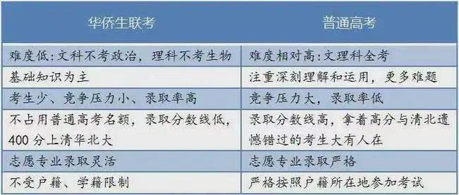清华香港学生免试_加拿大华侨申请清华mba_欧洲华侨生上清华免试