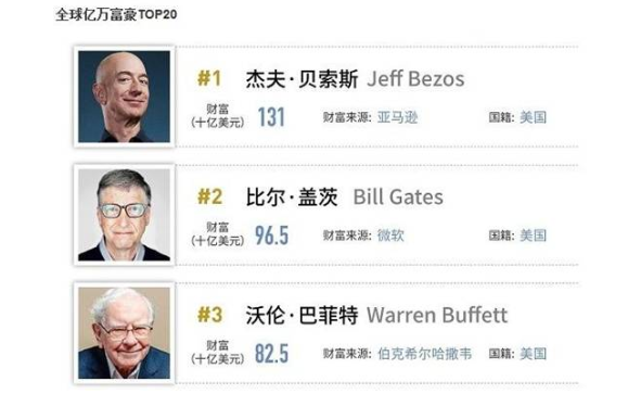 比起福布斯全球富豪榜，这些亿万富豪的“财富八卦”更好看 